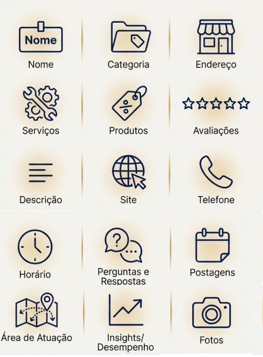Não Perca Seu Dinheiro Com Rede de Display Google Ads Gráfico dos ícones do Google Perfil em que se deve ter atenção para cadastramento correto