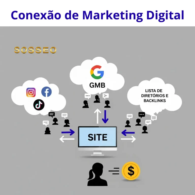 Estratégia de Conexão Site - Google - Redes Sociais